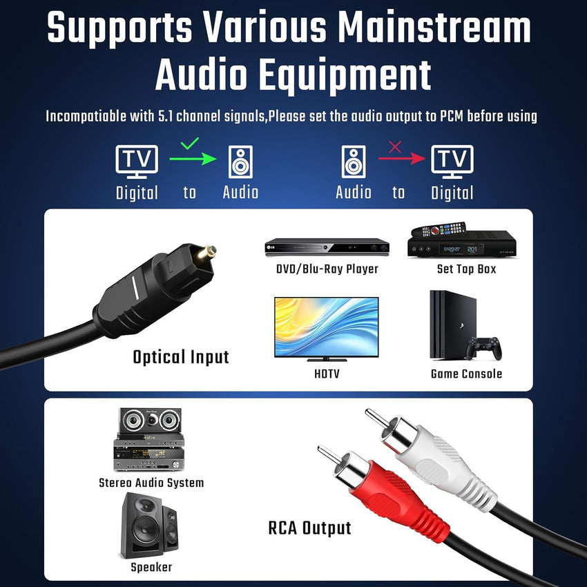 192kHz DAC Digital to Analog Audio Converter 7ft/2.1m Digital Optical to RCA Cable SPDIF to RCA Converter with Built-in Audio Amplifier Chipset for HDTV, DVD, Blu-Ray Playersrca Male