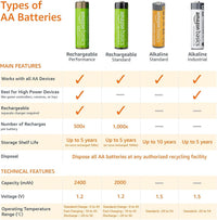 Amazon Basics 20-Pack AA Alkaline Batteries, 1.5 Volt, 10-Year Leak-Free Shelf Life, for Everyday and Household Devices