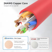 Cable Matters 10Gbps 5-Color Combo Snagless Cat 6 Ethernet Cable, 1ft | Multicolored: Black/Blue/White/Green/Red, 24 AWG Bare Copper, Cat 6 Cable