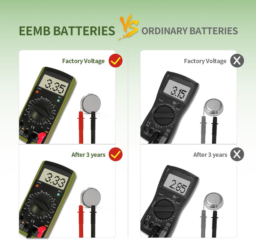 EEMB 5 PACK CR2450 Battery 3V Lithium Battery 2450 Button Coin Cell Batteries DL2450, ECR2450, BR2450 for Watch Tea Lights Votive Candles Alarm System Car Key Fob Remote Control Calculators Toys Games