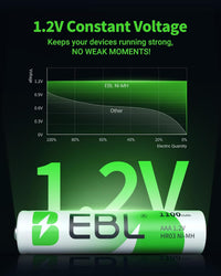 EBL AAA Rechargeable Batteries 1100mAh Ready2Charge Triple A NiMH Battery, Retail Pacakge - 8 Packs