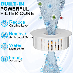 Rainfall Shower Head with Filter, 6 Inch Rain Shower Head High Pressure Overhead Replacement, Square Fixed Shower Head Adjustable with Swivel Ball, 2 Filter, Chrome