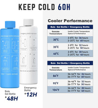 DISONCARE 60H 4 Pen Insulin Cooler Travel Case 2-8 Degrees Biogel Insulated Medicine Cooler Bag Epipen Case Compact for Diabetic Travel TSA Approved with 2 Ice Pack