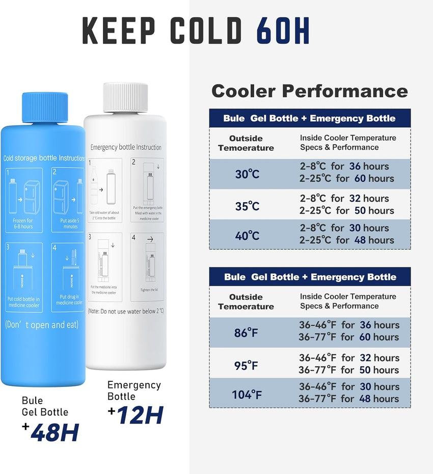 DISONCARE 60H 4 Pen Insulin Cooler Travel Case 2-8 Degrees Biogel Insulated Medicine Cooler Bag Epipen Case Compact for Diabetic Travel TSA Approved with 2 Ice Pack
