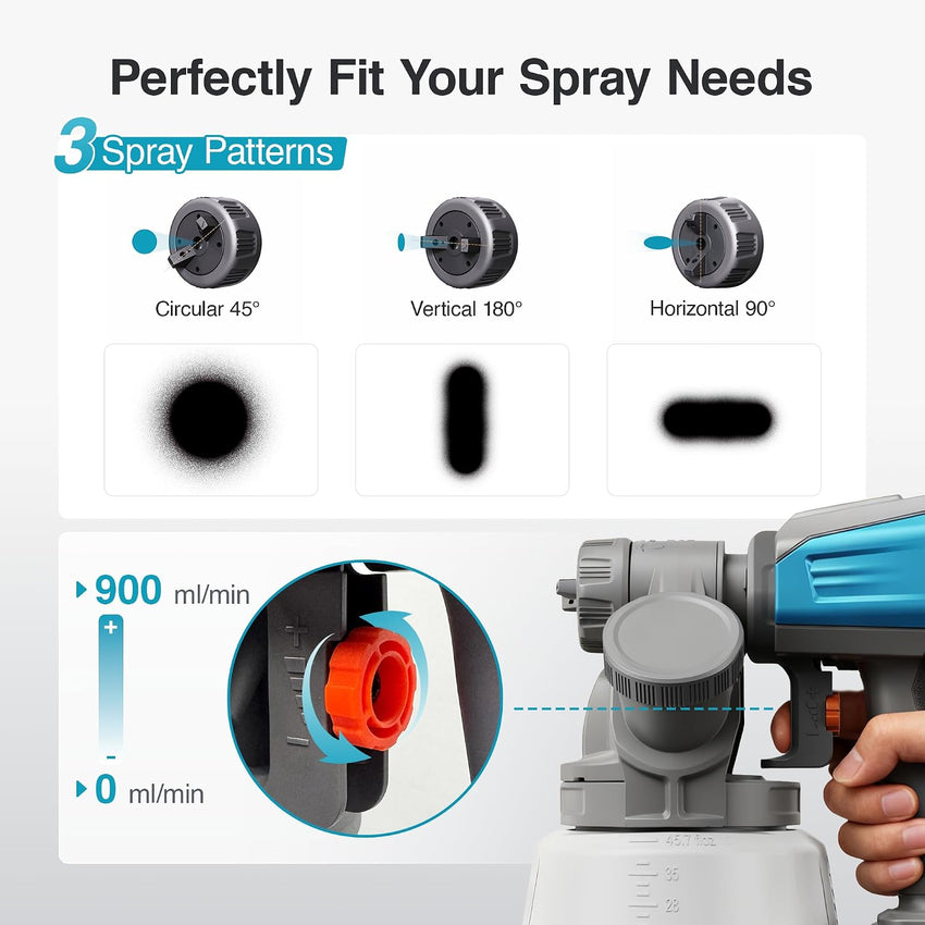 Cordless Paint Sprayer Shark700 Brushless Motor Side-Fill Compatible with Makita 18V (Battery Not Included) Ã¢ÂÂ No Battery