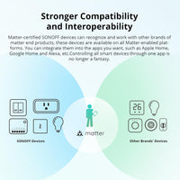 SONOFF Matter Smart Switchï¼Wifi Mini DIY Moduleï¼works with Alexa/Google Homeï¼Neutral Required