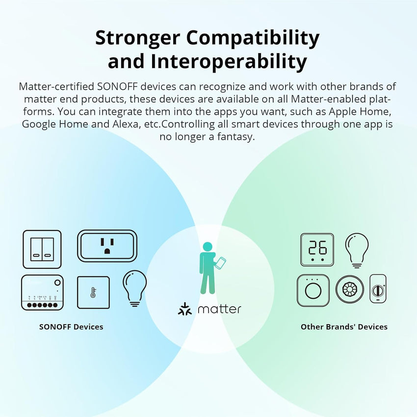 SONOFF Matter Smart Switchï¼Wifi Mini DIY Moduleï¼works with Alexa/Google Homeï¼Neutral Required