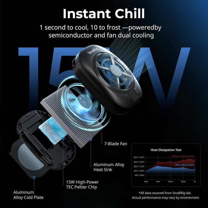 SMALLRIG Phone Cage Kit Dual Handle 15W Active Cooler 4âinâ1 USBâC Hub Power Bank Holder â Universal