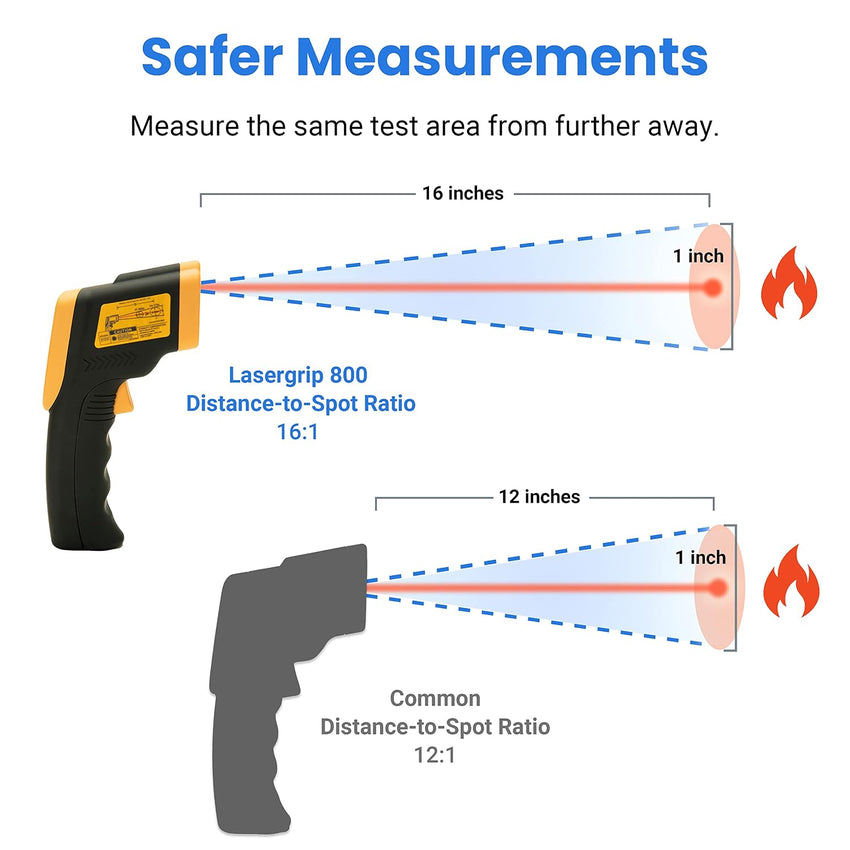 Etekcity Laser IR Thermometer Non-Contact -50Â°C 750Â°C Lasergrip 800 battery included Yellow/Black