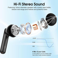Wireless Earbuds, Bluetooth 5.4 Earphones in Ear with 4 ENC Noise Cancelling Mic, 40H HiFi Stereo Bluetooth Headphones, IP7 Waterproof Wireless Ear Buds with Hands-Free Calls, Lightweight LED Display