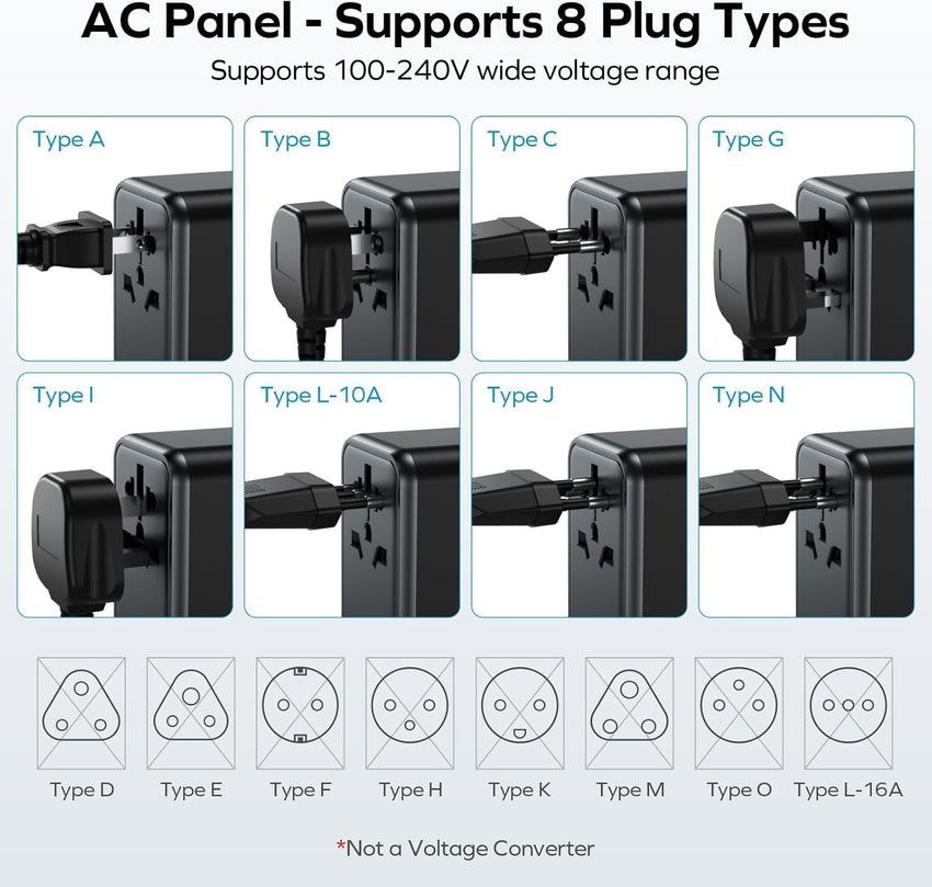 MOMAX Universal Travel Adapter,70W GaN Travel Plug Adapter with UK/EU/AU/US Plugs, 3USB-C PD & 2USB-A QC International Adapter Charger, White Gray