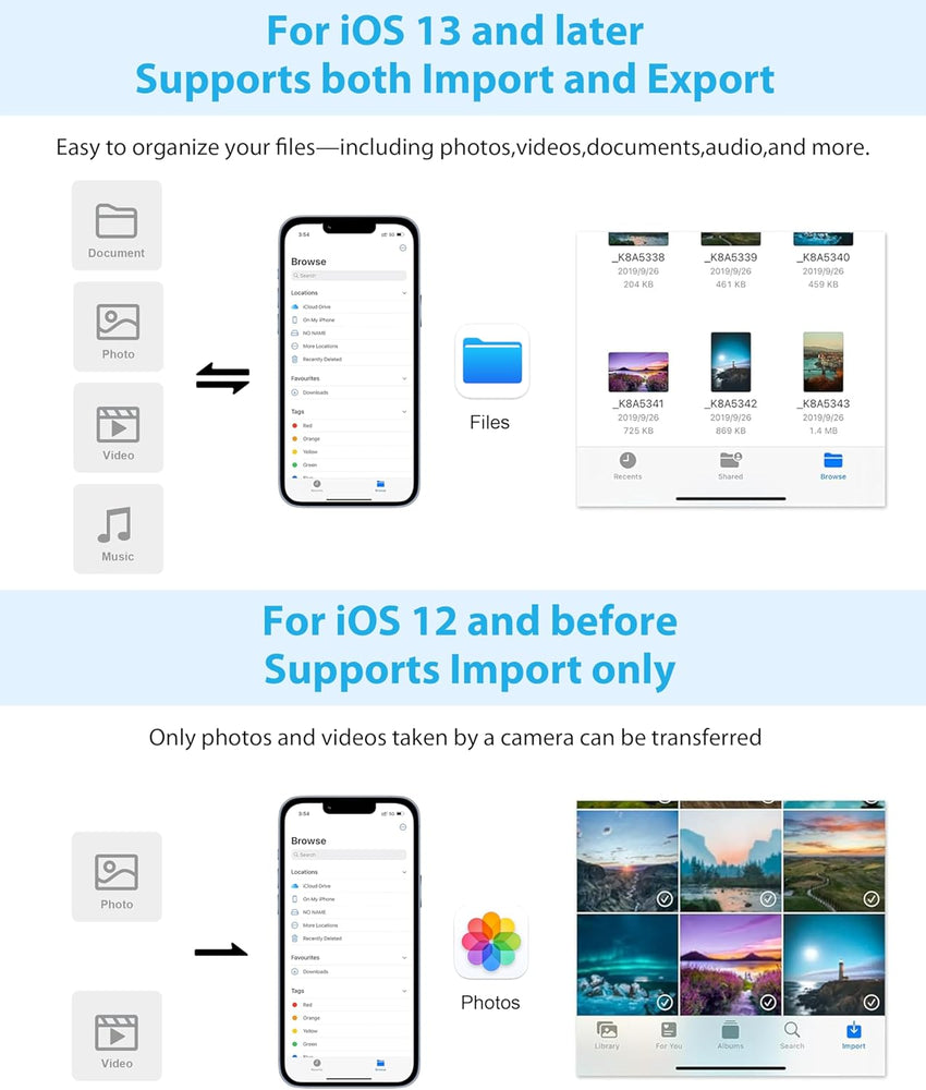 BOUTOP Apple MFi Certified Lightning to USB Adapter for Camera Support Hubs, Ethernet Adapter, MIDI Keyboard, Card Reader Compatible with iPhone iPad, White
