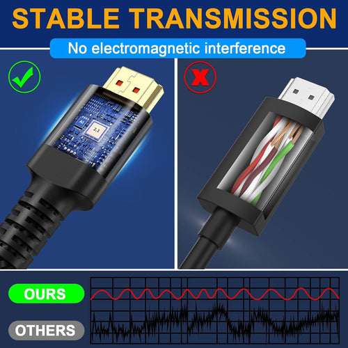 0.5m 10K 8K HDMI Cable 2.1, HDMI Cables Available in 0.5M Length,Ultra HD Cable High-Speed Lead 48Gbps, HDMI Cables (8K@60Hz) Supports Dynamic HDR, eARC, Dolby Atmos