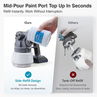 Cordless Paint Sprayer Shark700 Brushless Motor Side-Fill Compatible with Makita 18V (Battery Not Included) Ã¢ÂÂ No Battery