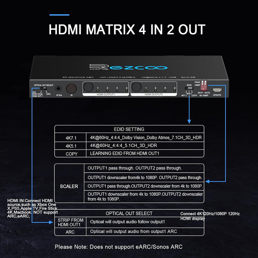 HDMI Matrix 4 in 2 Out 4K 60Hz 4:4:4 ARC HDR D-olby Vision Atmos SPDIF 5.1CH Breakout 3.5mm Stereo HDCP2.2- PC Console 16 EDID HDMI Scaler 4K 1080P Sync, HDCP2.2 HDMI2.0 Matrix 4x2 IR Remote