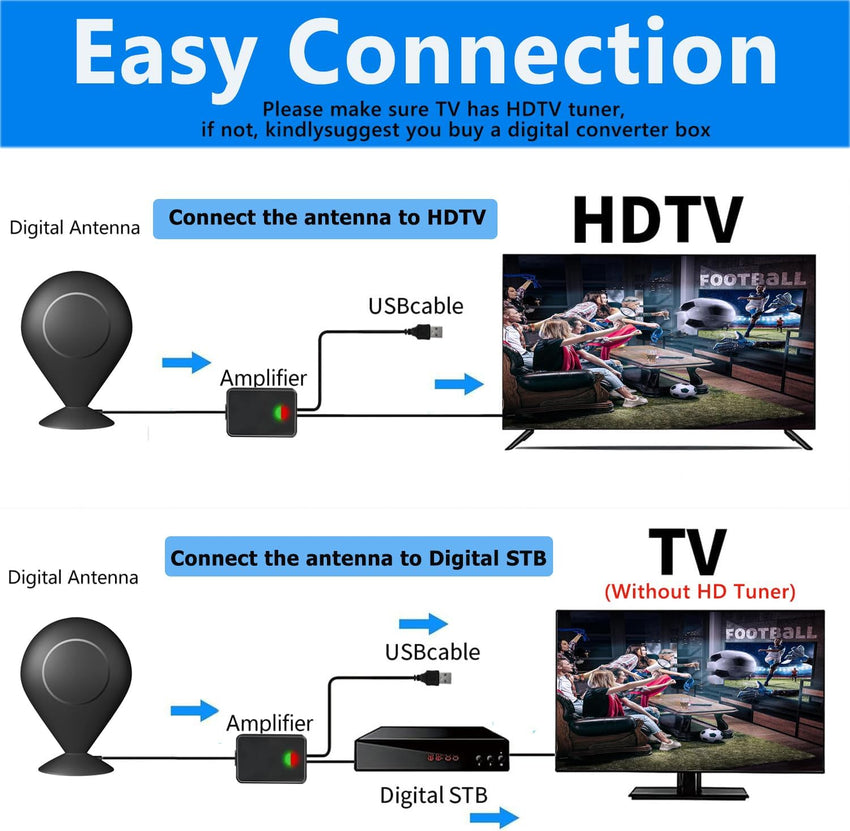 TV Aerial, Indoor TV Aerial 360^0 Reception High Gain Digital TV Antenna with Strong Signal Booster Support 4K 1080P Local TV Channels