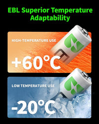EBL AAA Rechargeable Batteries 1100mAh Ready2Charge Triple A NiMH Battery, Retail Pacakge - 8 Packs