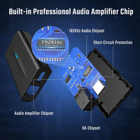 192kHz DAC Digital to Analog Audio Converter 7ft/2.1m Digital Optical to RCA Cable SPDIF to RCA Converter with Built-in Audio Amplifier Chipset for HDTV, DVD, Blu-Ray Playersrca Male