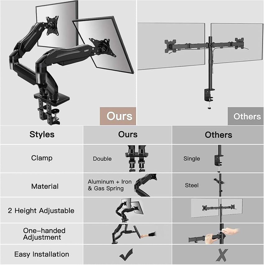 HUANUO Dual Monitor Stand for 13 to 30 Inch Screens, Dual Monitor Arm Desk Mount for Curved Flat Screens, Double Monitor Arm Support VESA 75/100 mm