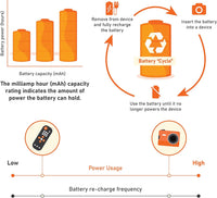 Amazon Basics 12-Pack Rechargeable AAA NiMH High-Capacity Batteries, 850 mAh, 1.2V, Recharge up to 500x Times, Pre-Charged