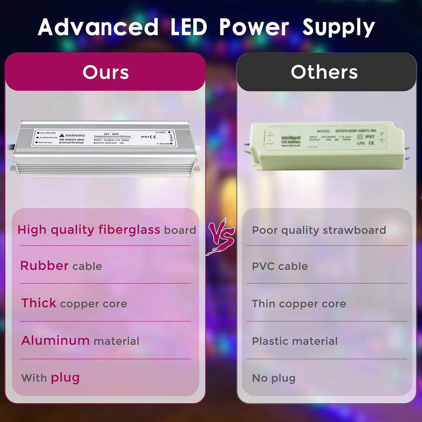 LightingWill 24V 2.5A 60W Power Supply IP67, Outdoor Waterproof LED Driver With Plug, AC 240V to DC 24 Volt Transformer for LED Lighting, CCTV, Computer Project