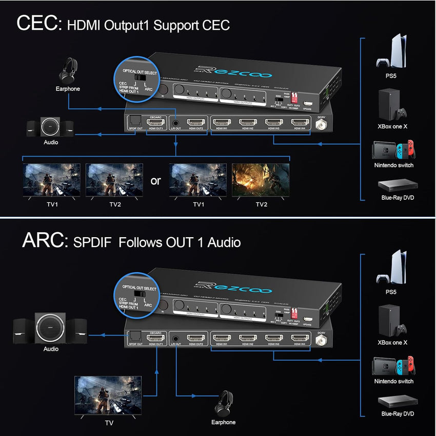 HDMI Matrix 4 in 2 Out 4K 60Hz 4:4:4 ARC HDR D-olby Vision Atmos SPDIF 5.1CH Breakout 3.5mm Stereo HDCP2.2- PC Console 16 EDID HDMI Scaler 4K 1080P Sync, HDCP2.2 HDMI2.0 Matrix 4x2 IR Remote