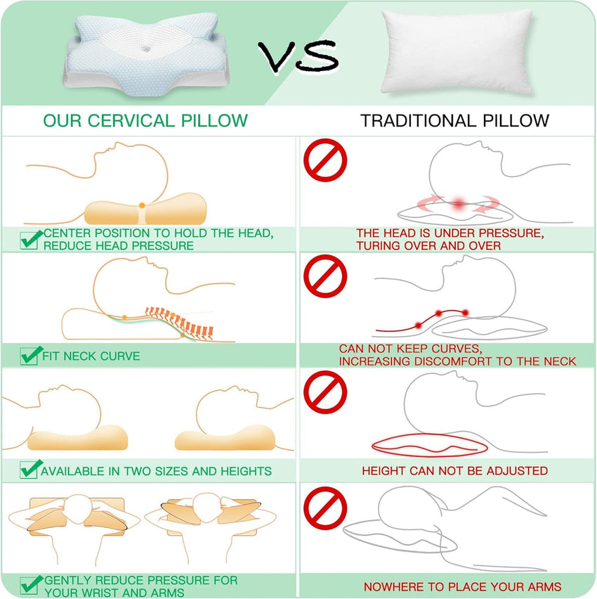 Elviros Cervical Contour Memory Foam Pillow for Neck Pain Orthopedic Neck Pillow for Shoulder Pain Ergonomic Head Neck Support Pillow for Side/Back/Stomach Sleepers with Removable Cover (Blue)