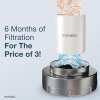 MyHalos Fixed Shower Filter Cartridge Replacement 2 Pack Water Softener