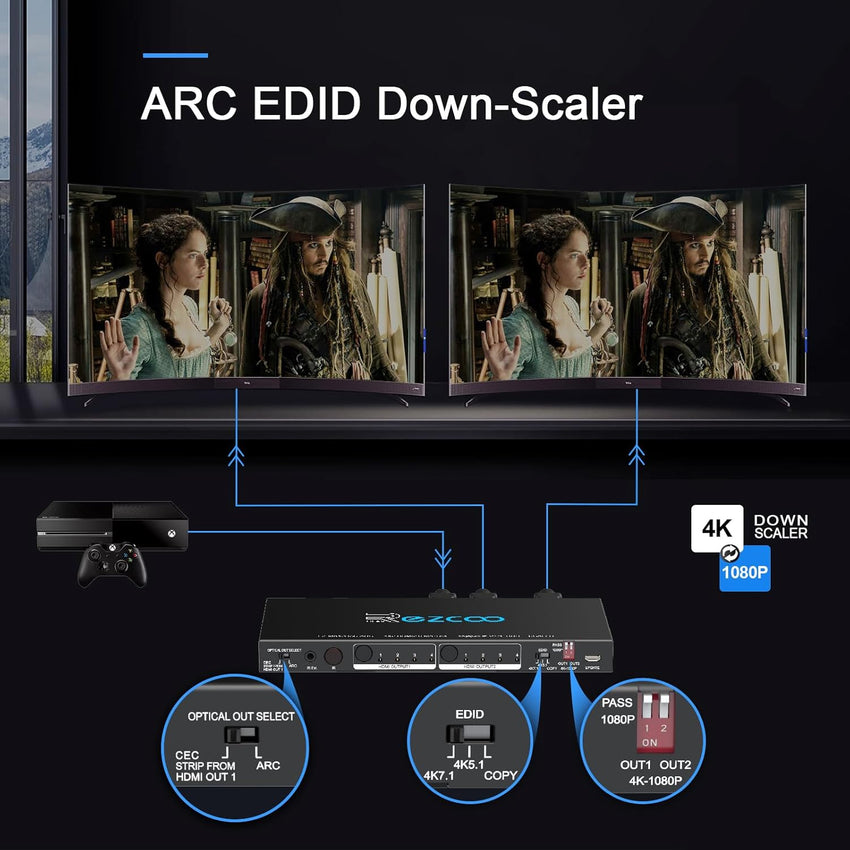 HDMI Matrix 4 in 2 Out 4K 60Hz 4:4:4 ARC HDR D-olby Vision Atmos SPDIF 5.1CH Breakout 3.5mm Stereo HDCP2.2- PC Console 16 EDID HDMI Scaler 4K 1080P Sync, HDCP2.2 HDMI2.0 Matrix 4x2 IR Remote