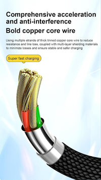 OWLMATIC LED 100W Type-C to Type-C [MFI Certified.] Data Cable,2.2 meter, Faster Charging and Faster Data Transfer, Transfer Music FASTER (For apple Devices)