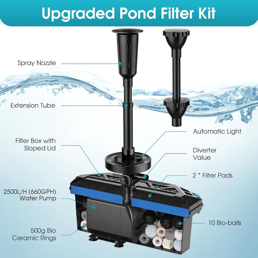 Pond Filter Pump & RGB Fountain Kit 2500 L/h Adjustable Flow 2500 L/h