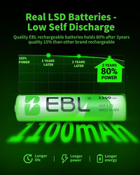EBL AAA Rechargeable Batteries 1100mAh Ready2Charge Triple A NiMH Battery, Retail Pacakge - 8 Packs