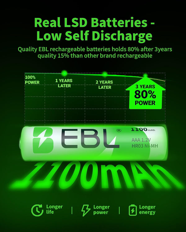 EBL AAA Rechargeable Batteries 1100mAh Ready2Charge Triple A NiMH Battery, Retail Pacakge - 8 Packs