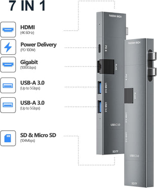 USB-C Hub 7-in-2 Thunderbolt 4 4K60 HDMI Ethernet SD/microSD for MacBook 13in