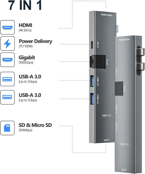 USB-C Hub 7-in-2 Thunderbolt 4 4K60 HDMI Ethernet SD/microSD for MacBook 13in