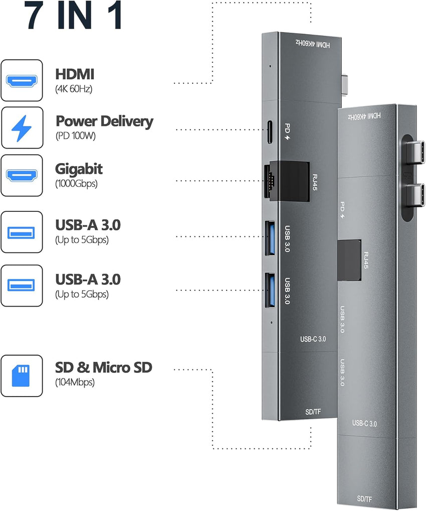 USB-C Hub 7-in-2 Thunderbolt 4 4K60 HDMI Ethernet SD/microSD for MacBook 13in