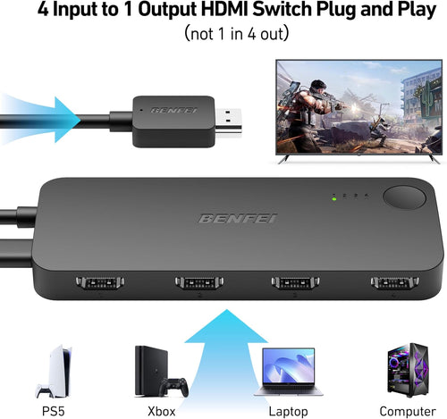 BENFEI HDMI Switch 4 in 1 Out 4K@60Hz, 2K@144Hz, HDCP 2.3 with Adaptive Equalization support 10M HDMI TransmitCompatible for PS5/4, Xbox, Roku, FireStick, Switch