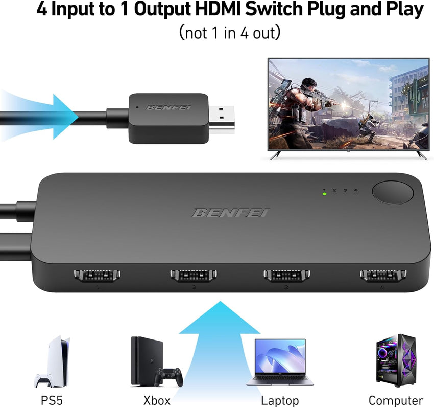 BENFEI HDMI Switch 4 in 1 Out 4K@60Hz, 2K@144Hz, HDCP 2.3 with Adaptive Equalization support 10M HDMI TransmitCompatible for PS5/4, Xbox, Roku, FireStick, Switch