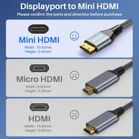 LDLrui DisplayPort to Mini HDMI Cable 1.5m [Bend Resistant, High-Speed] Supports 3840x2160/4K@60Hz, 2K@120Hz Video UHD for Desktop, Laptop, Portable Monitor,AMD, NVIDIA, ARZOPA, Projector,Mini PC