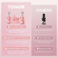 TONOR ASMR Microphone kit, Dual mics with Audio Interface, USB Condenser Microphone with Audio Mixer, Immersive 3D audio, Volume Control, Clear Sound for ASMR, Content Creating, Podcast, Pink