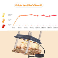 Chick Brooder Heating Plate 10in Adjustable Angle Height Easy Clean Thermostat Black 10Ã10in Safe