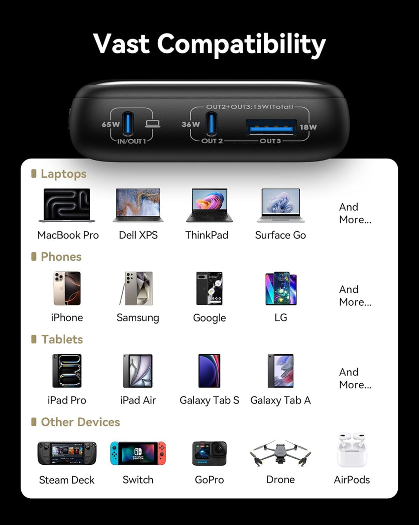 INIU Laptop Power Bank, Mini 20000mAh 65W Fast Charging Portable Charger, Battery Pack with USB C Cable, Phone Powerbank for Flight Travel Essentials, for iPhone 17 16 Pro Max, Samsung S25, iPad etc