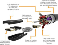 Amazon Basics High Speed Mini HDMI (Source) to HDMI (Display) Cable, 1.8 m, Black