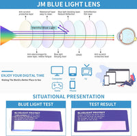 Reading Glasses 2-Pack Metal Frame Blue Light Blocking 17.5 Gold & Silver