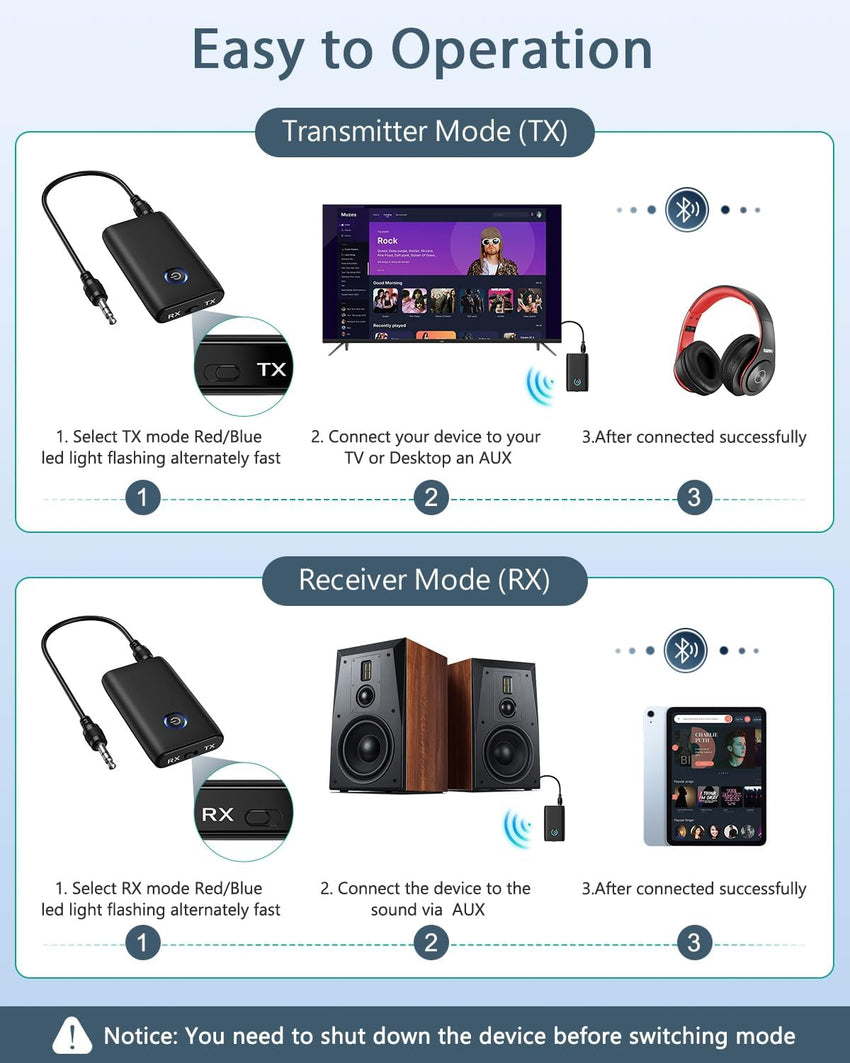 Ankilo Bluetooth 5.3 Transmitter Receiver, 2-in-1 Bluetooth Audio for TV Receiver with 3.5mm Jack, Long Battery Life, Noise Cancellation for PC, Airplane, Headphones, Speaker,Home Stereo