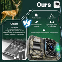 MAXDONE 4K 64MP Solar Wildlife Camera WiFi Bluetooth â Waterproof IP66