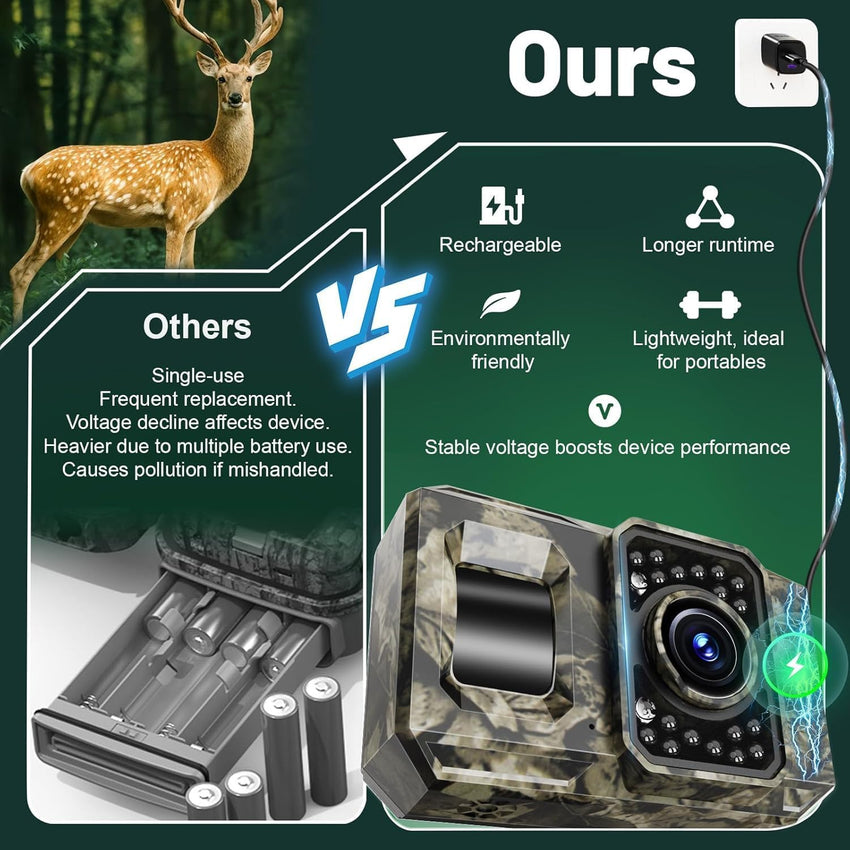 MAXDONE 4K 64MP Solar Wildlife Camera WiFi Bluetooth â Waterproof IP66