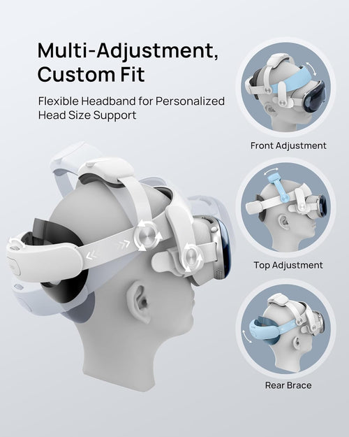 SODI Vision Pro VR Head Strap for Apple Vision Pro, Weight-Balanced Comfort, Pressure-Reducing, One-Button Retractable, Dual Knob Adjustment, Easy Installation, Wider Head Fit (white)