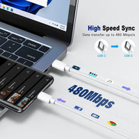 96W Super Fast Charger, MacBook Pro Charger,Laptop Charger for MacBook Air USB C, Compatible with MacBook Pro 16,15,14,13 inches, iPad Pro 12.9, 11inches and all USB C devices, 2M Cable
