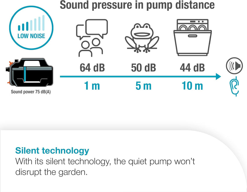 Gardena 5400 Silent Garden Pump High Flow Low Noise 9086-20 New